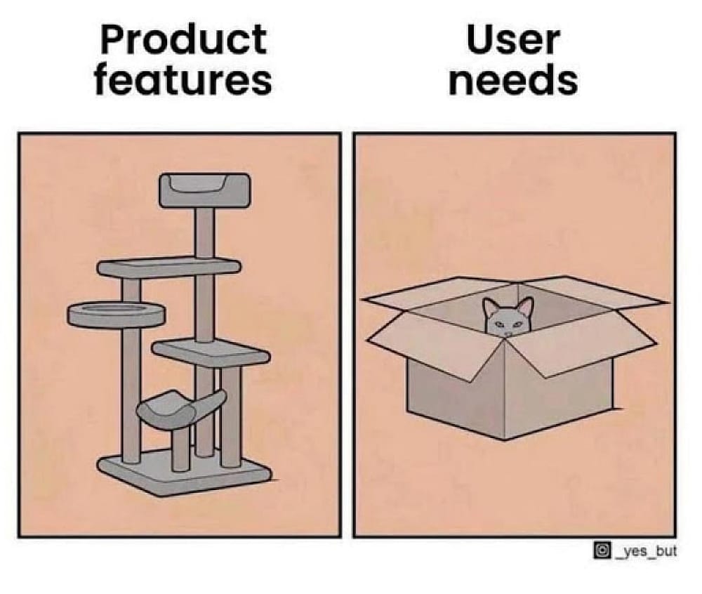 Source:&nbsp;Productboard