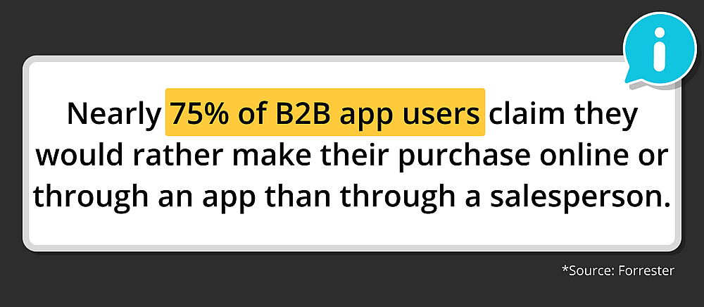 Source: Forrester