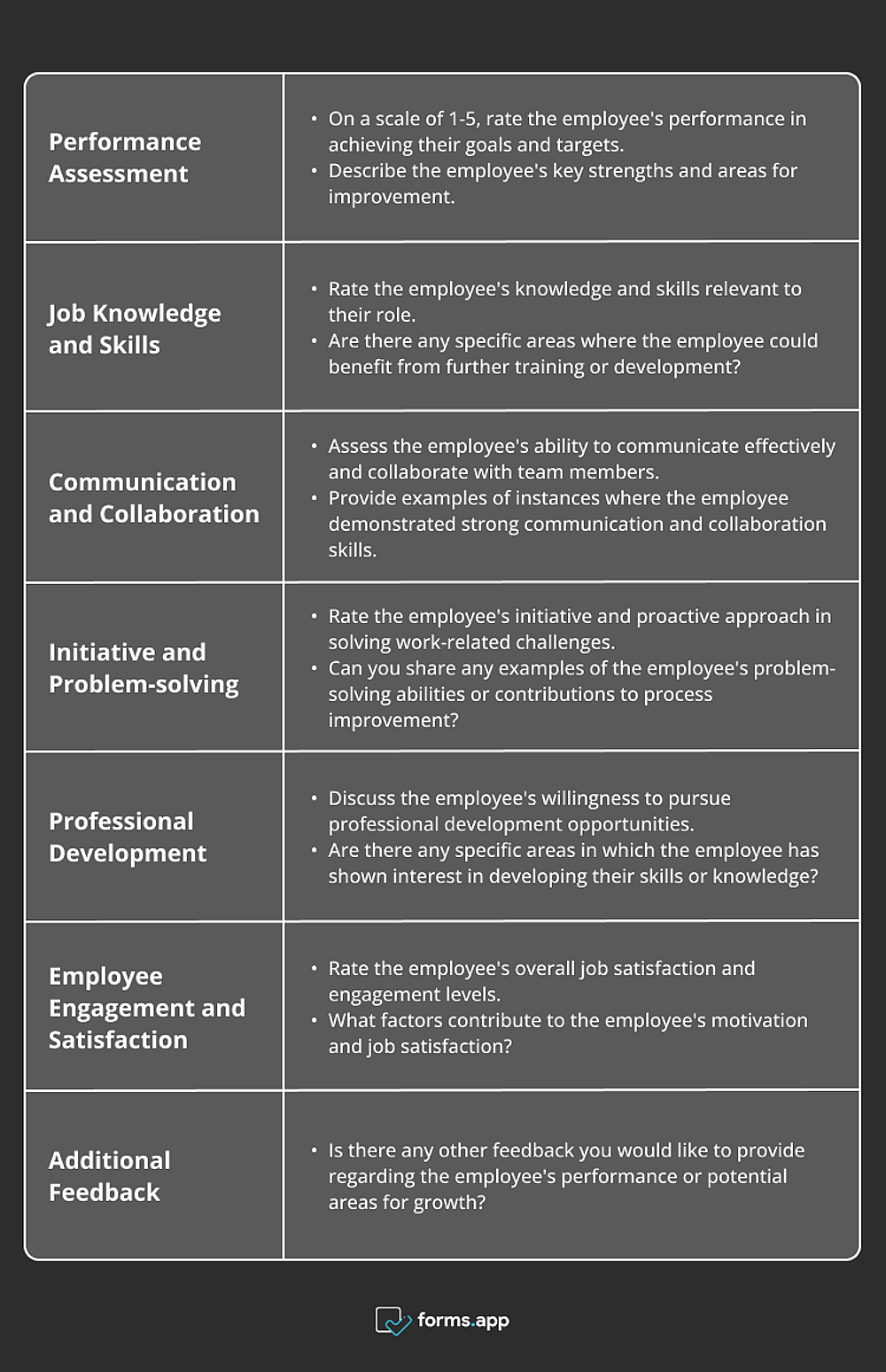 Sample structure and questions for a performance evaluation survey