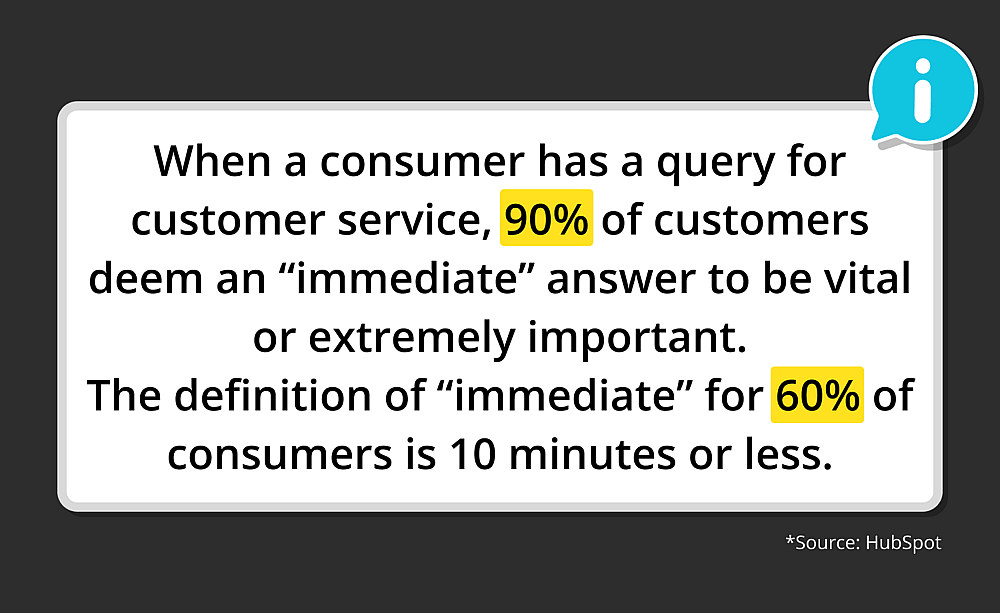 Source: Hubspot