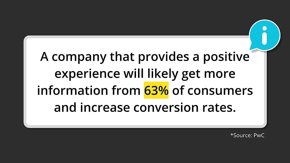 Source: PwC