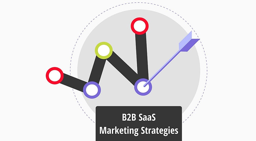 Beste B2B SaaS-Marketingstrategien