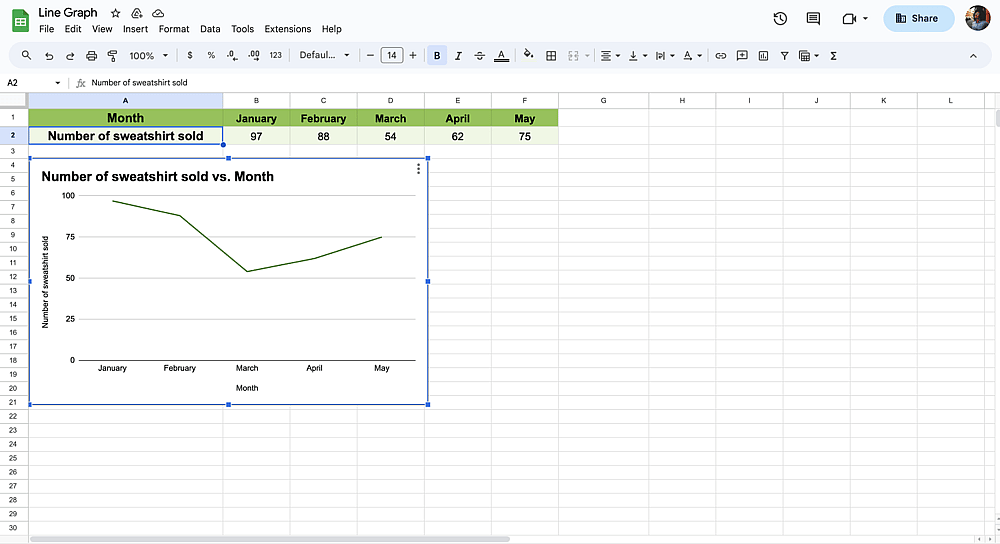 Simple line graph