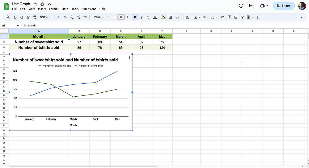 Multiple line graph