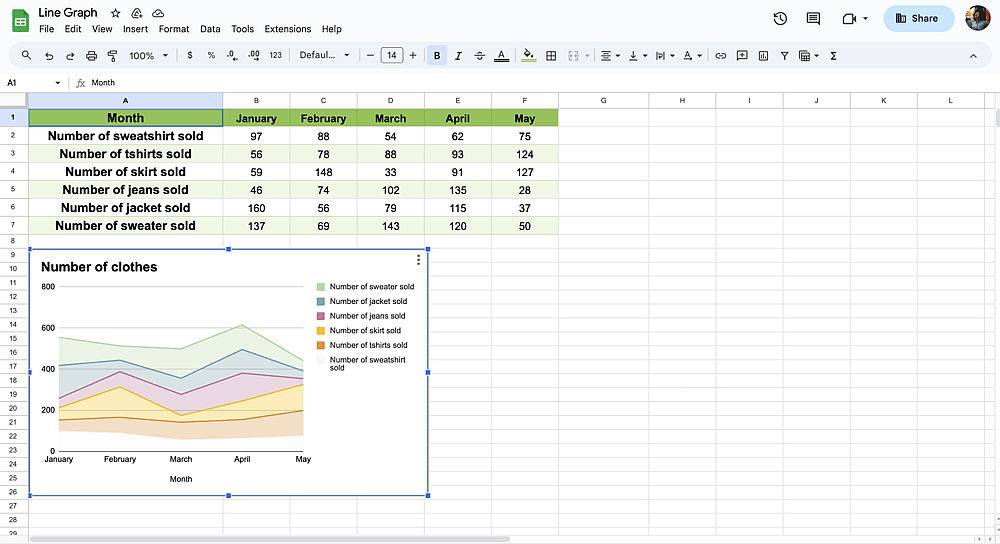 Compound line graph