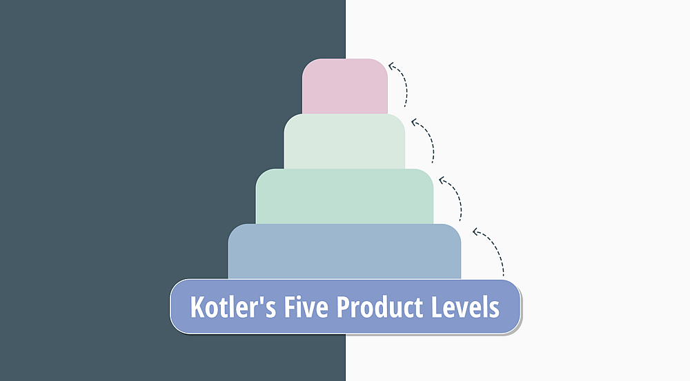Les cinq niveaux de produit de Kotler : Définition, exemples et avantages