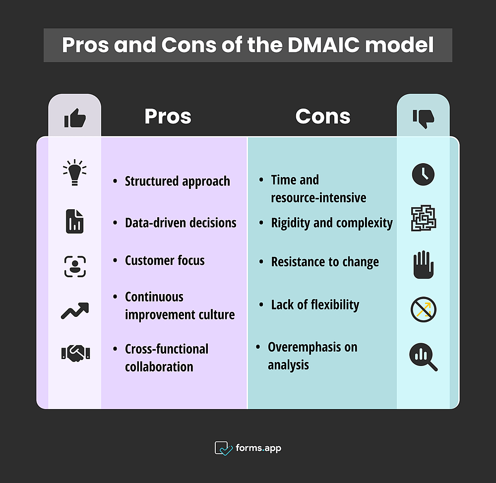 Avantages et inconvénients du modèle DMAIC