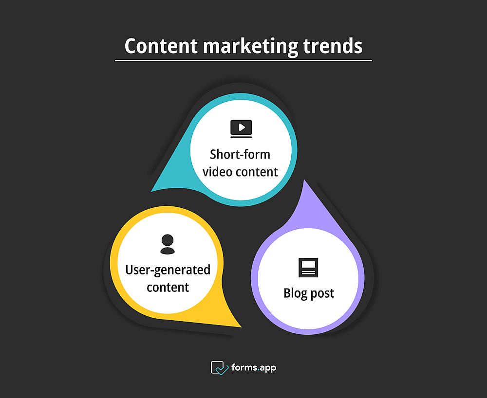 Tendencias recientes de marketing de contenidos