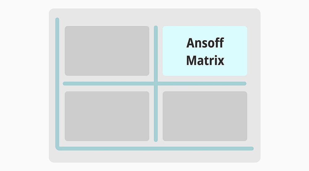 Una guía completa de la Matriz Ansoff