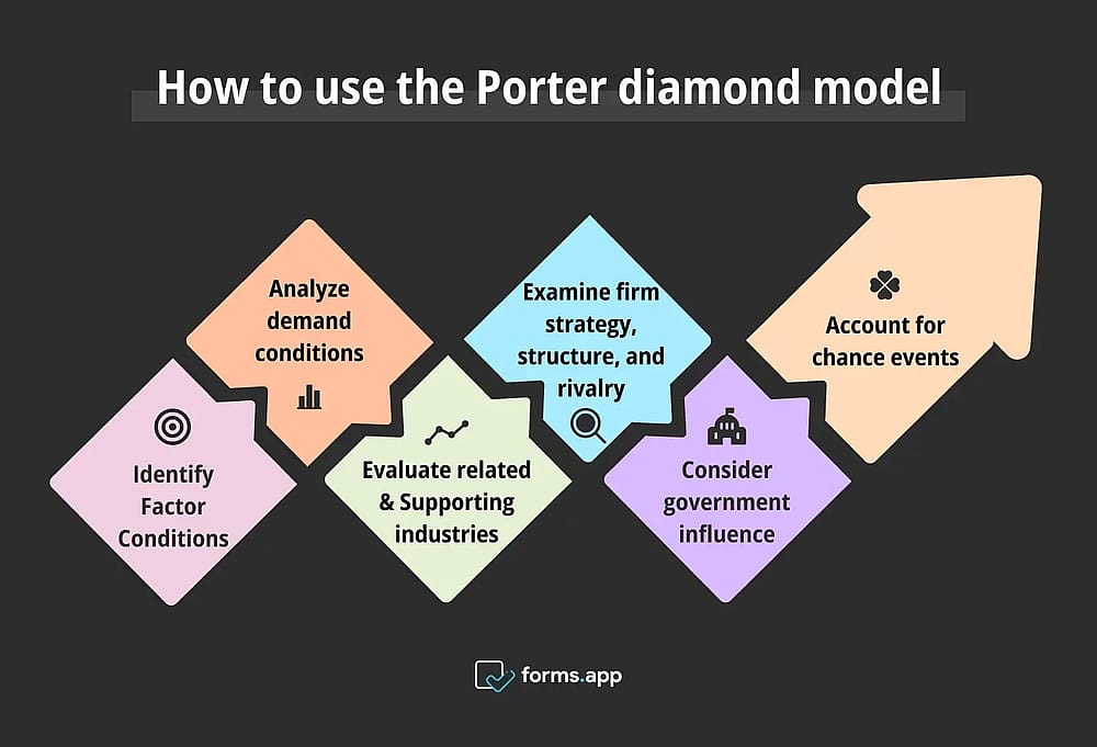 Porter Elmas Modeli'ni kullanma adımları