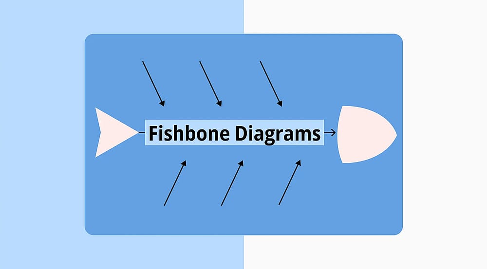 Diagrama de espinha de peixe: Definição, modelos e vantagens