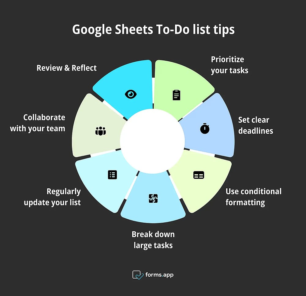 7 Profi-Tipps für Google Sheets To-Do-Listen