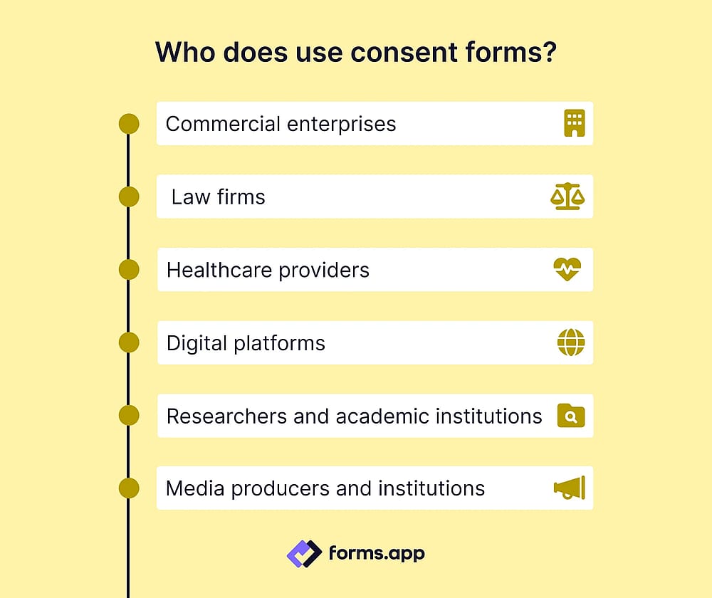 Consent form use cases