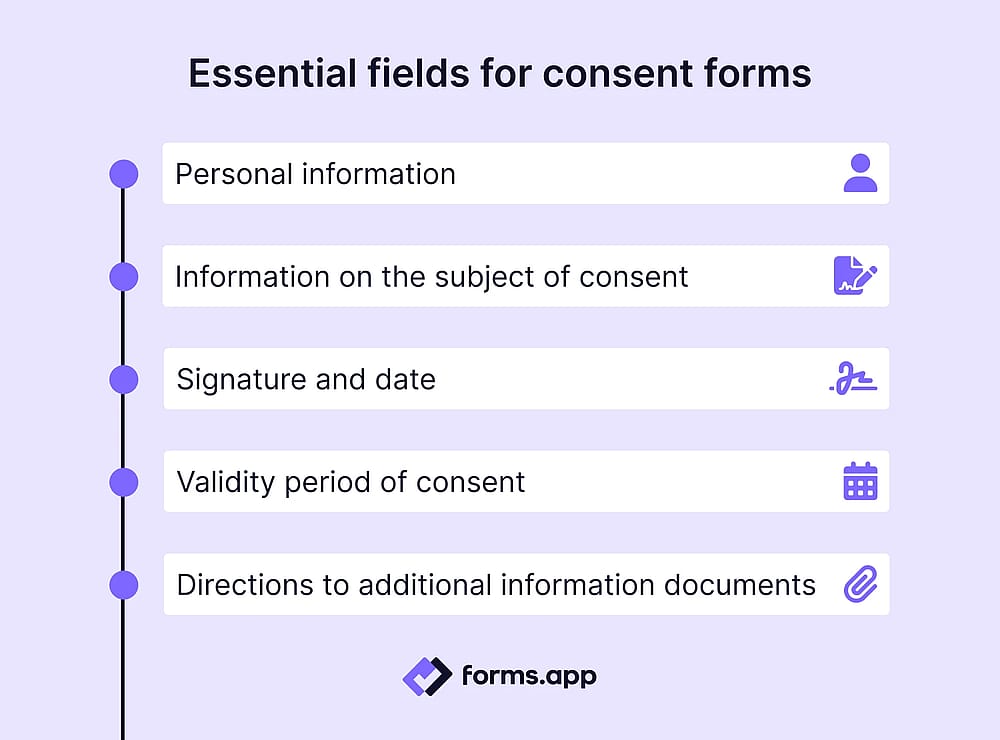 Fields to include in a consent form
