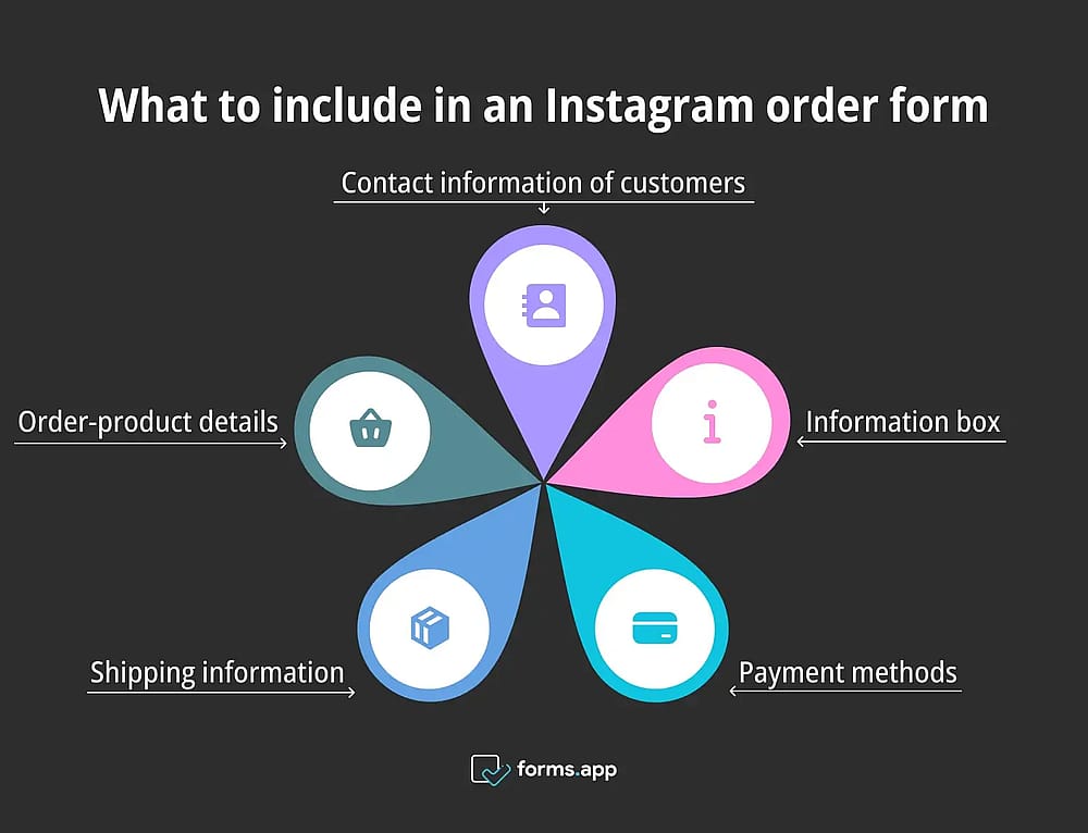 Elemente, die in Ihr Instagram-Bestellformular aufgenommen werden sollten