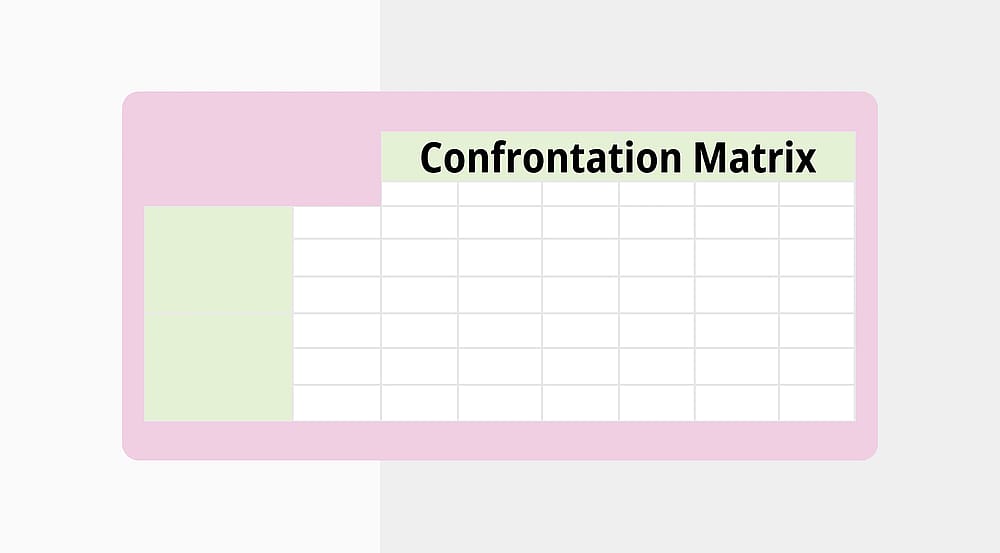 A Matriz de Confrontação: Um guia completo