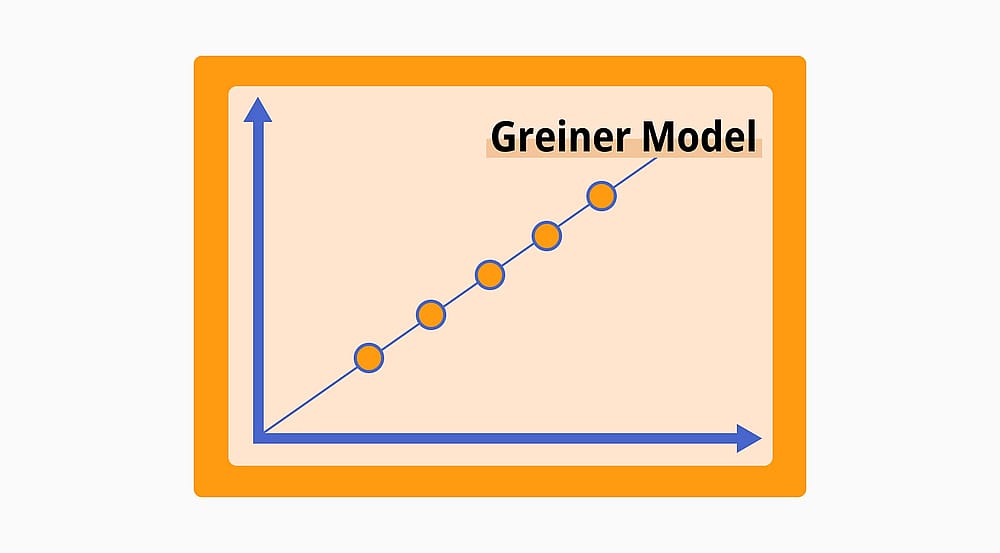 Greiner Modeli tanımı, önemi ve daha fazlası