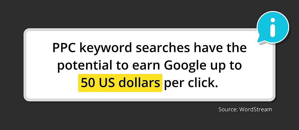 Source: WordStream