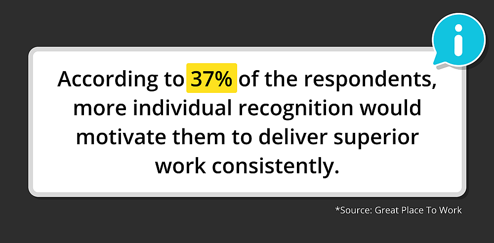 Source: Great Place To Work