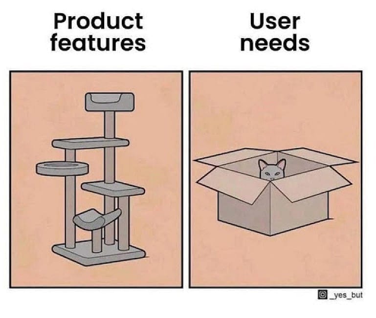 Source: Productboard