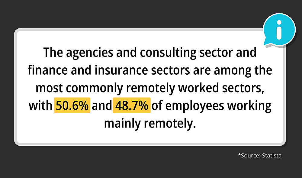Source: Statista