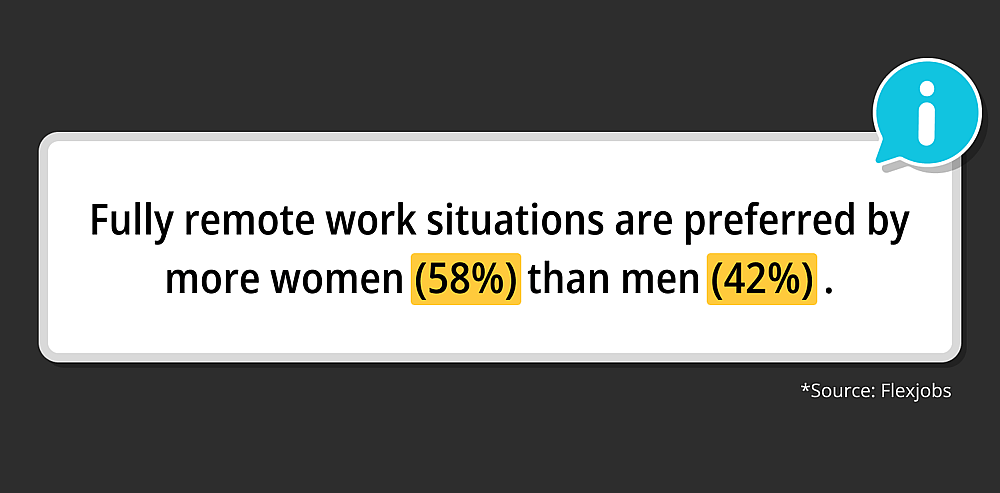 Source: Flexjobs