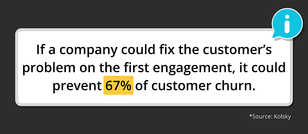 #59 Customer Service Statistic