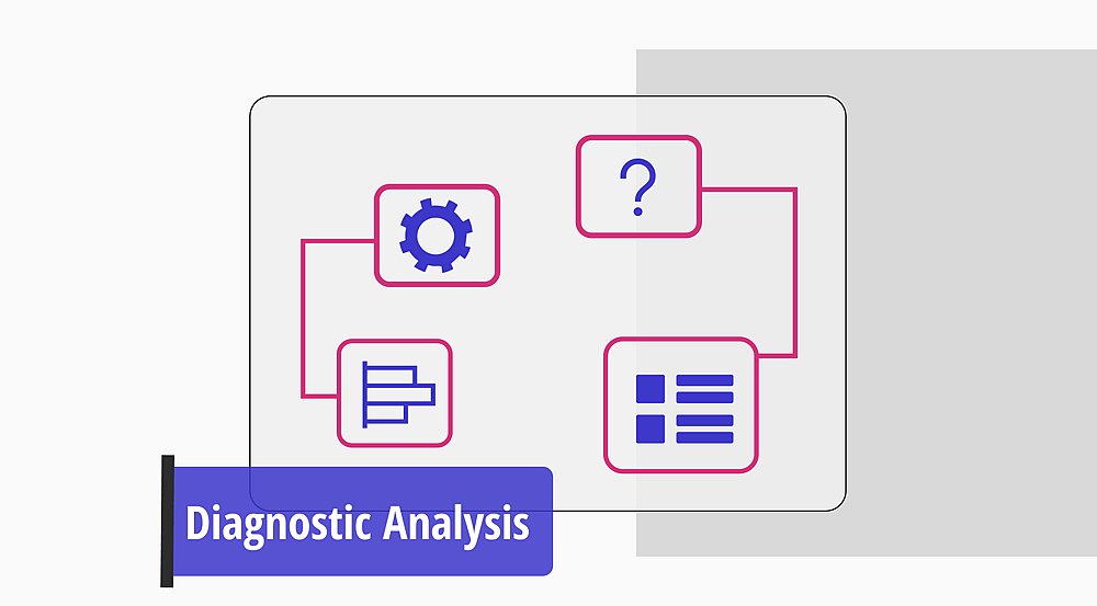 Diagnostische Analyse: Definition, Tools & Beispiele