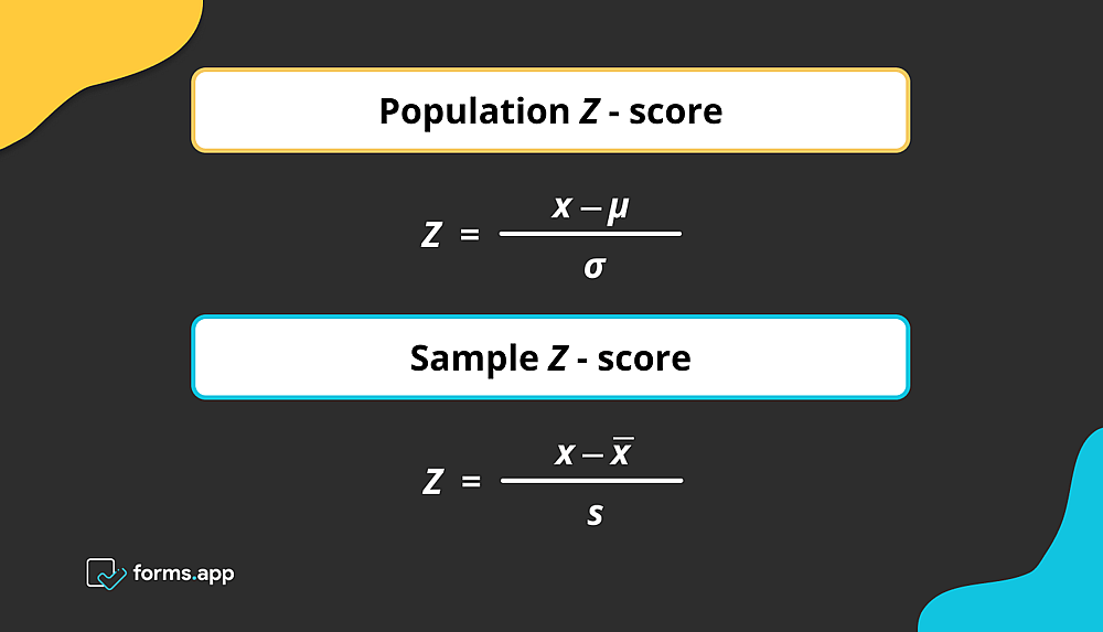 Find the Z-score