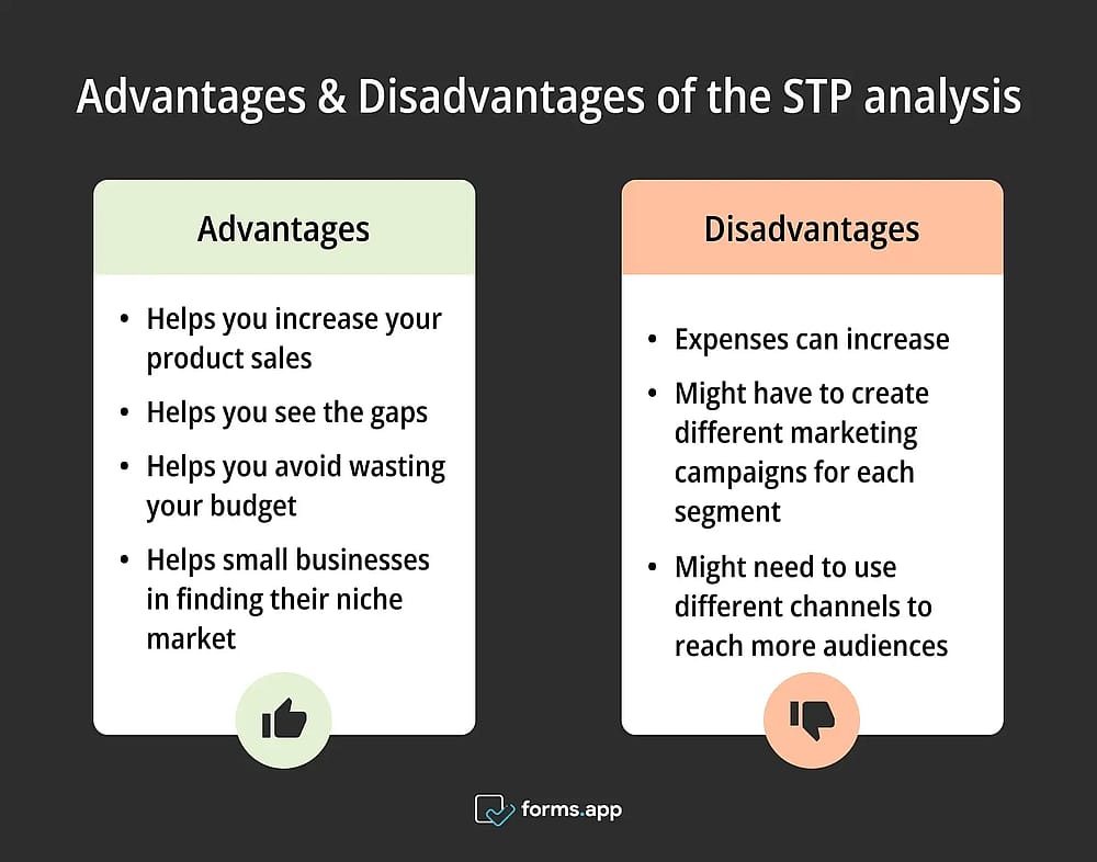 Avantages et inconvénients du modèle de marketing STP