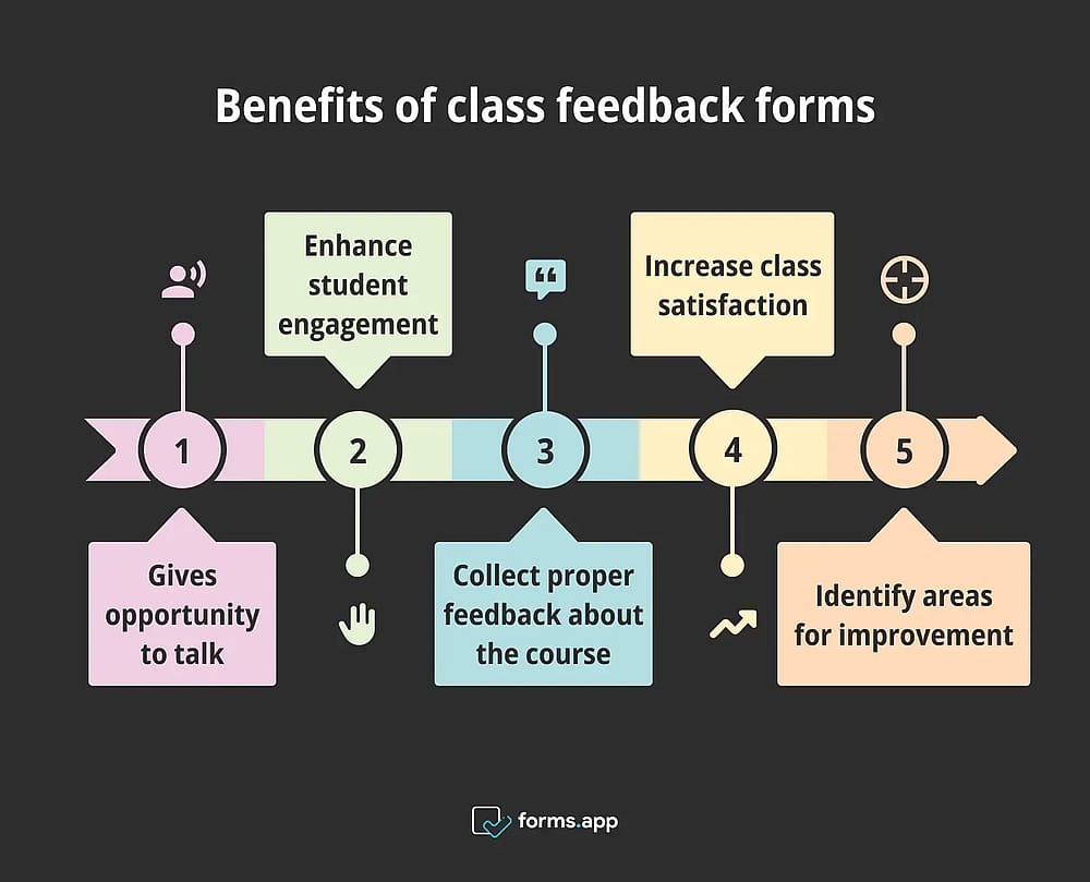 Raisons de partager un formulaire de rétroaction de classe