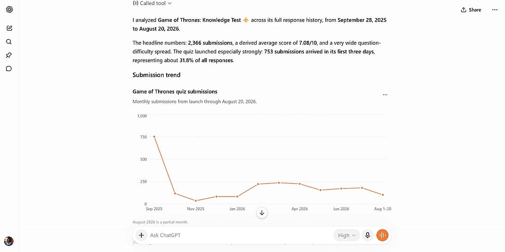 ChatGPT’s answer with the requested reports