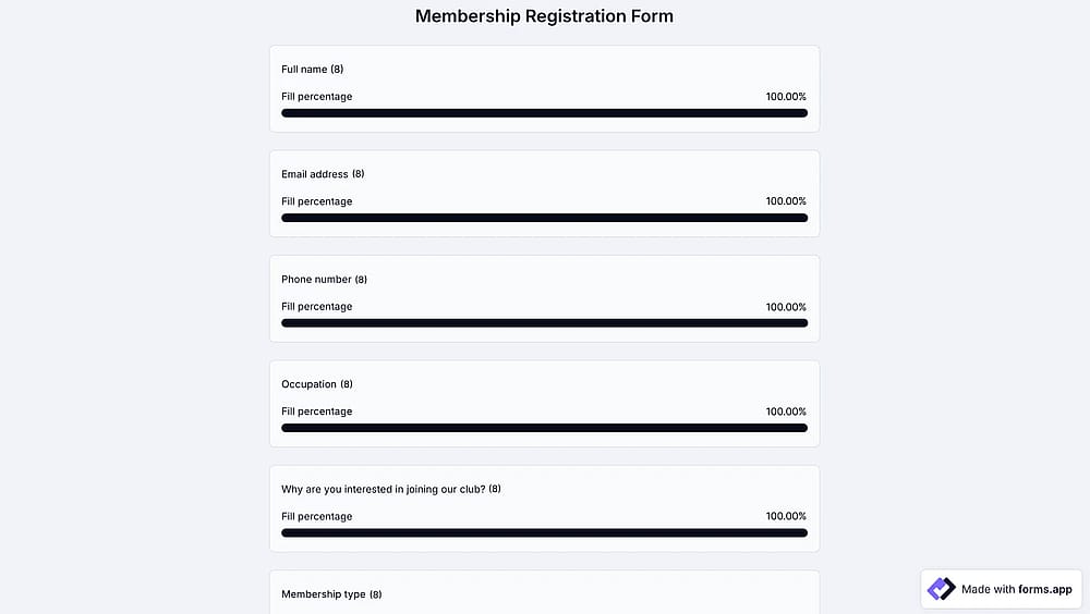 An image showing an example of the page with the shared form results