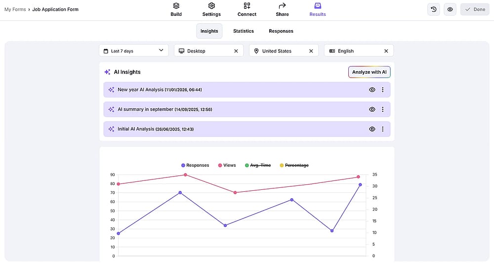 An image showing AI insights