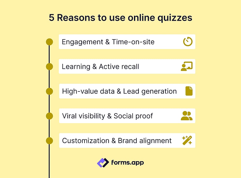 5 Reasons why online quizzes should be used