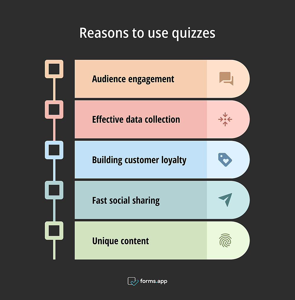 Benefícios de usar quizzes