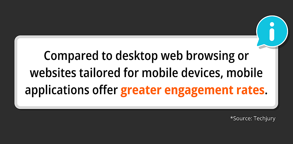 Source: Techjury