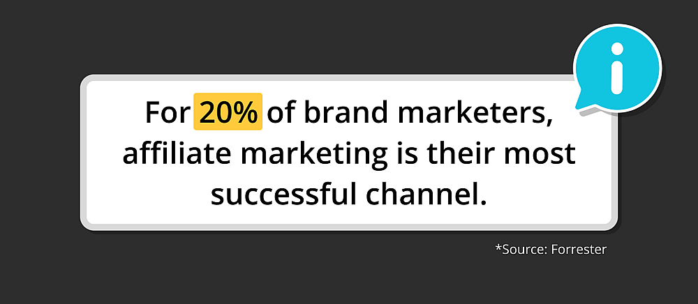 Source: Forrester