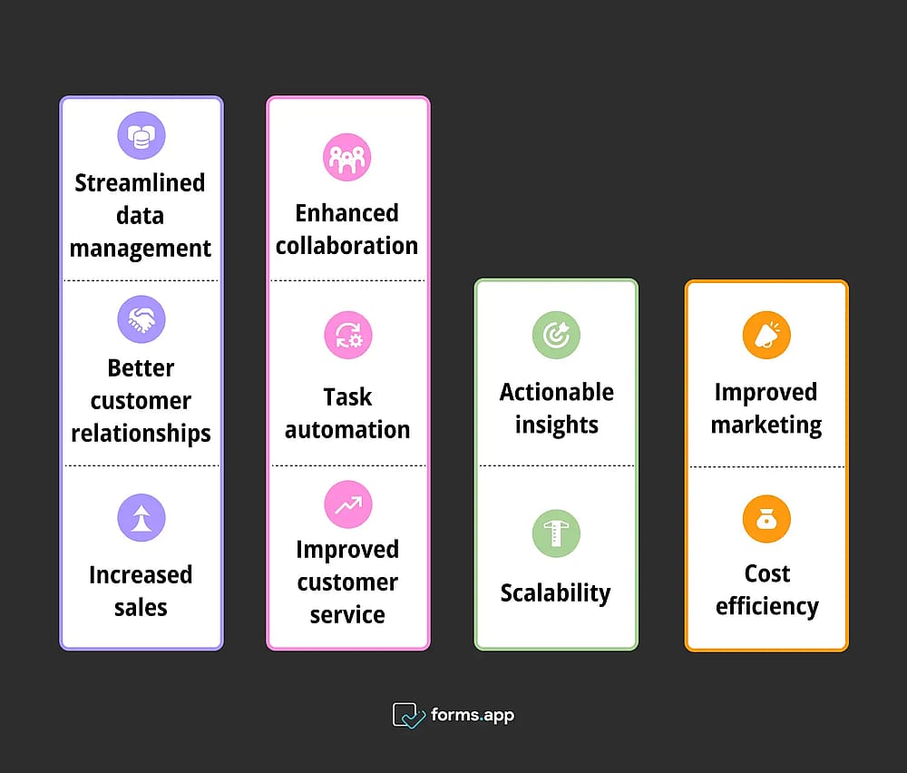 Benefícios de usar ferramentas de CRM