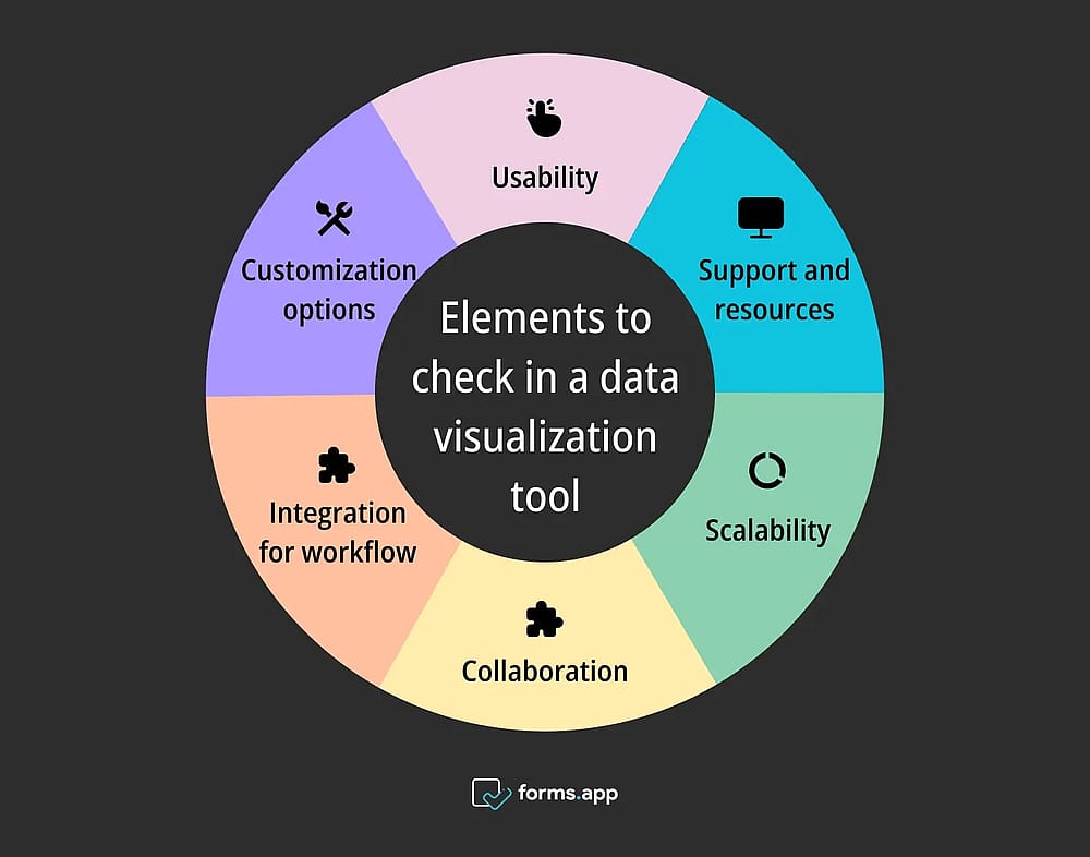 Points à vérifier dans un outil de visualisation des données