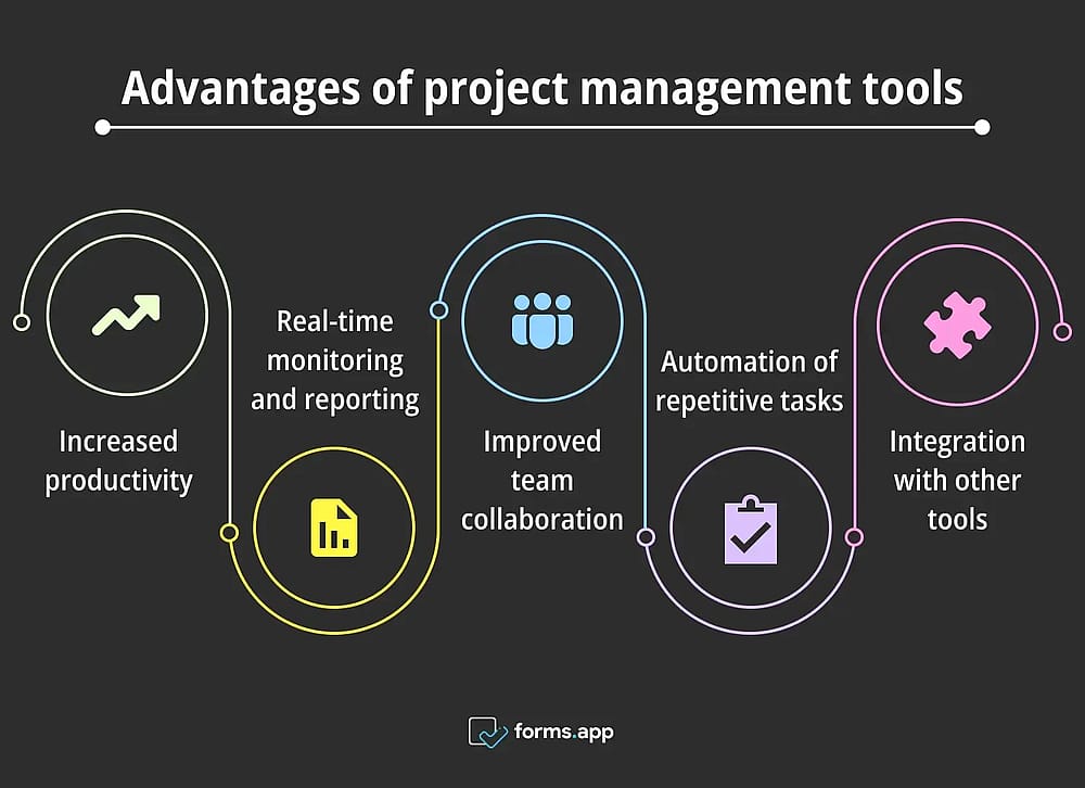 Vorteile der Verwendung von Projektmanagement-Tools