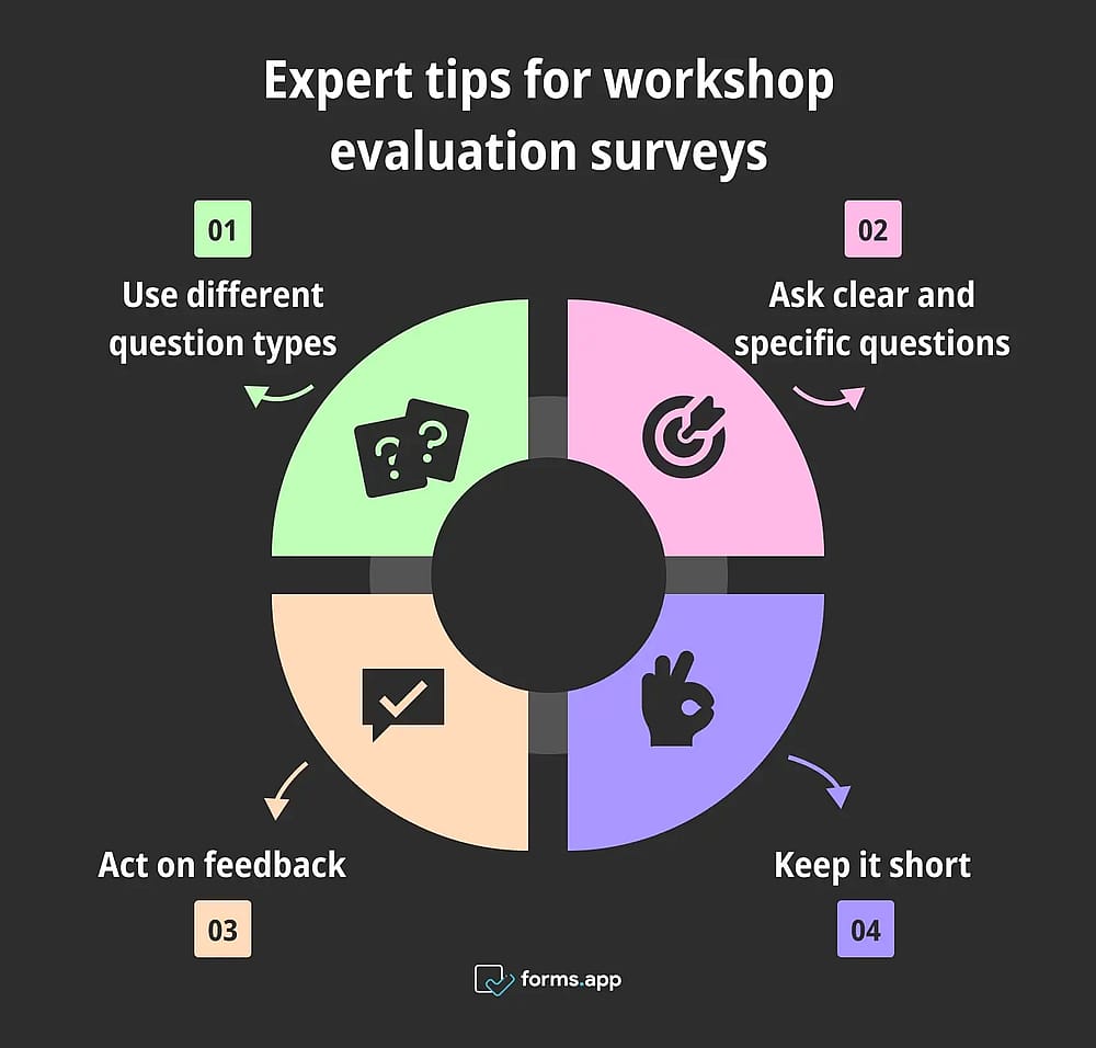 Pro tips for workshop evaluation surveys