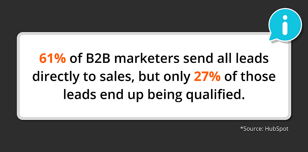 Quelle: HubSpot