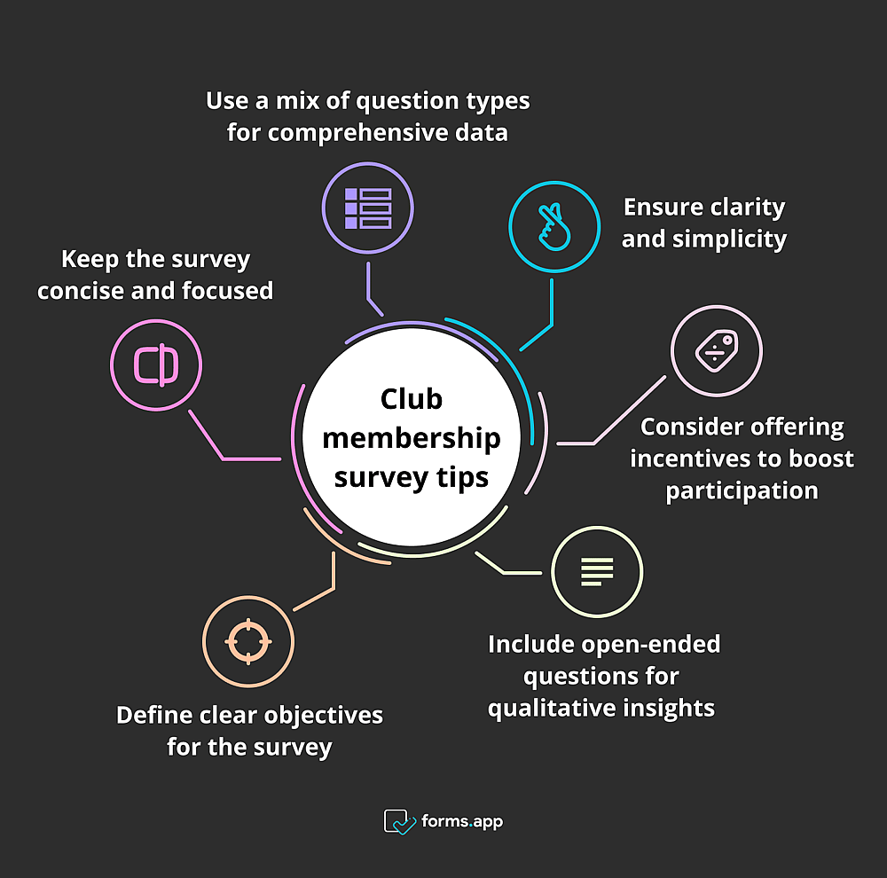 Consejos de expertos para encuestas de membresía del club