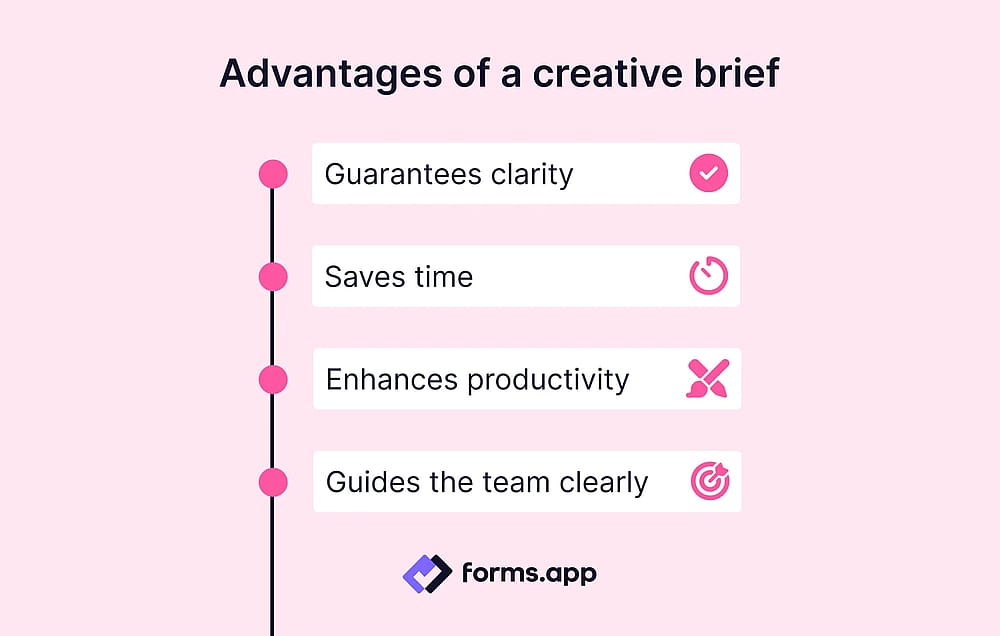 Reasons why creative brief matters