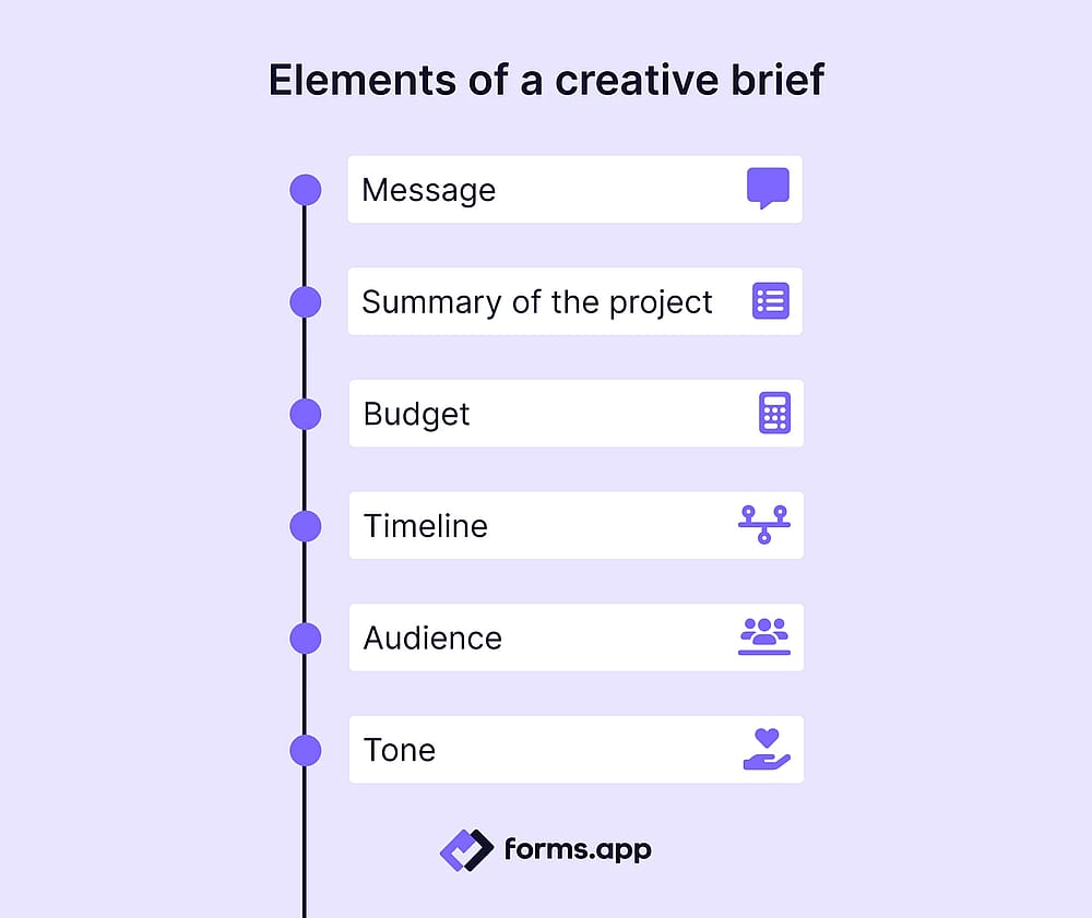 Creative brief elements