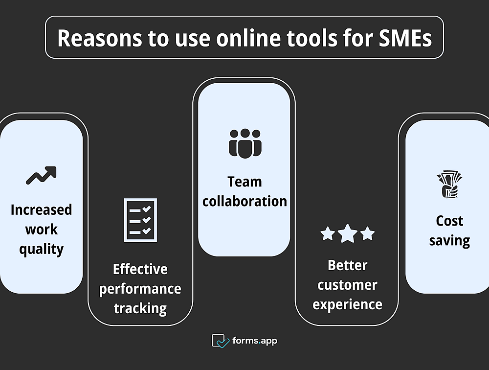 Advantages of using online tools for SMEs