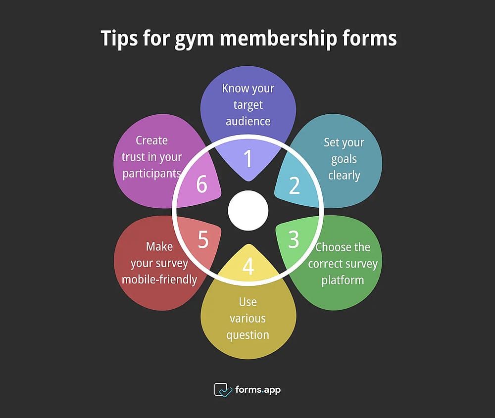 Expert tips for gym membership surveys