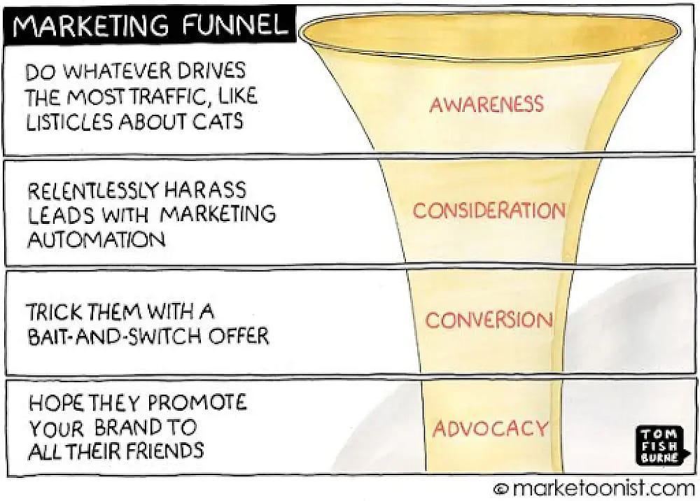 #12 Meme de Marketing B2B - Fuente:&nbsp;marketoonist