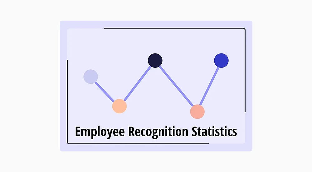 25+ Employee recognition statistics for 2026